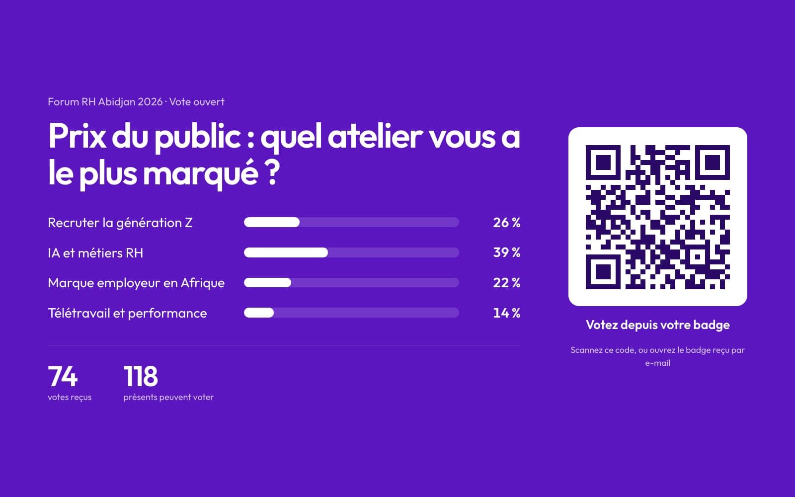 Écran de vote projeté en salle, vote en cours